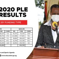 UNEB Candidate Lists Due Now