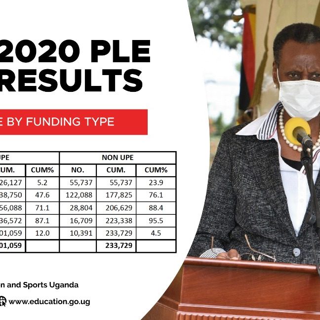 Release Of Results – Uneb